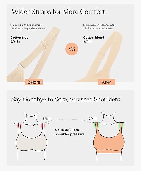 Ultieme comfort beha met naadloze ondersteuning, volledige bedekking & brede bandjes () | AgiAnna